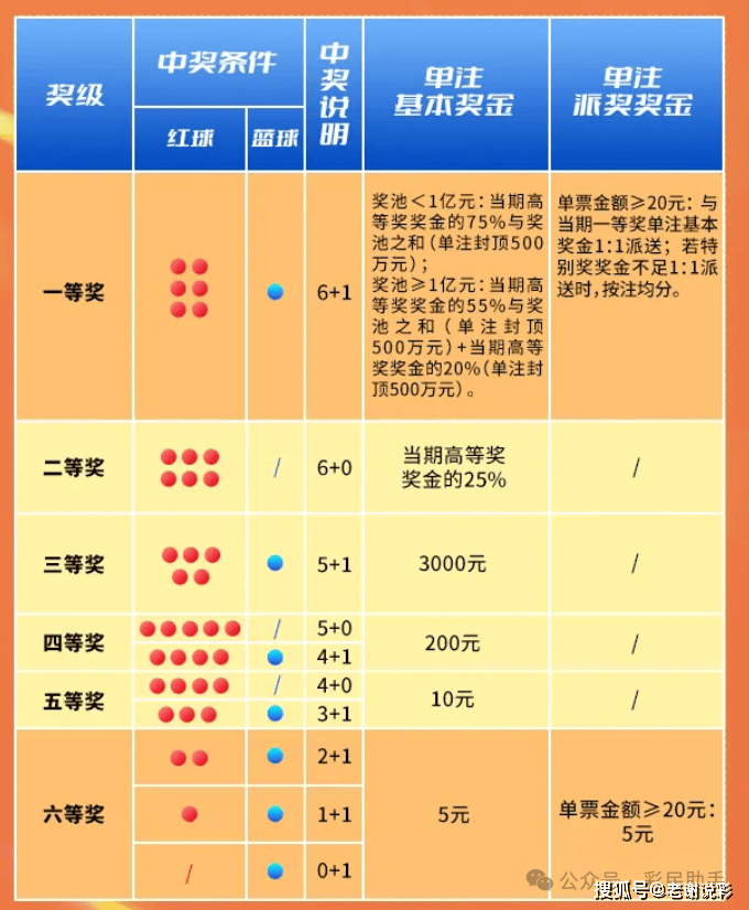 探索双色球，一二三等奖的奥秘与区别