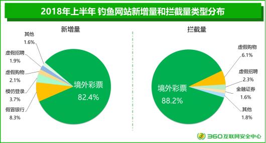 360彩票安全网址导航，守护您的娱乐与安全的双重保障
