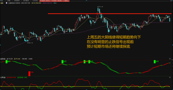 探索3D百个位和的奥秘，振幅走势图深度解析