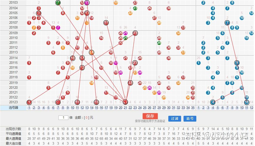 探索大乐透301基本走势图，数字背后的奥秘与策略