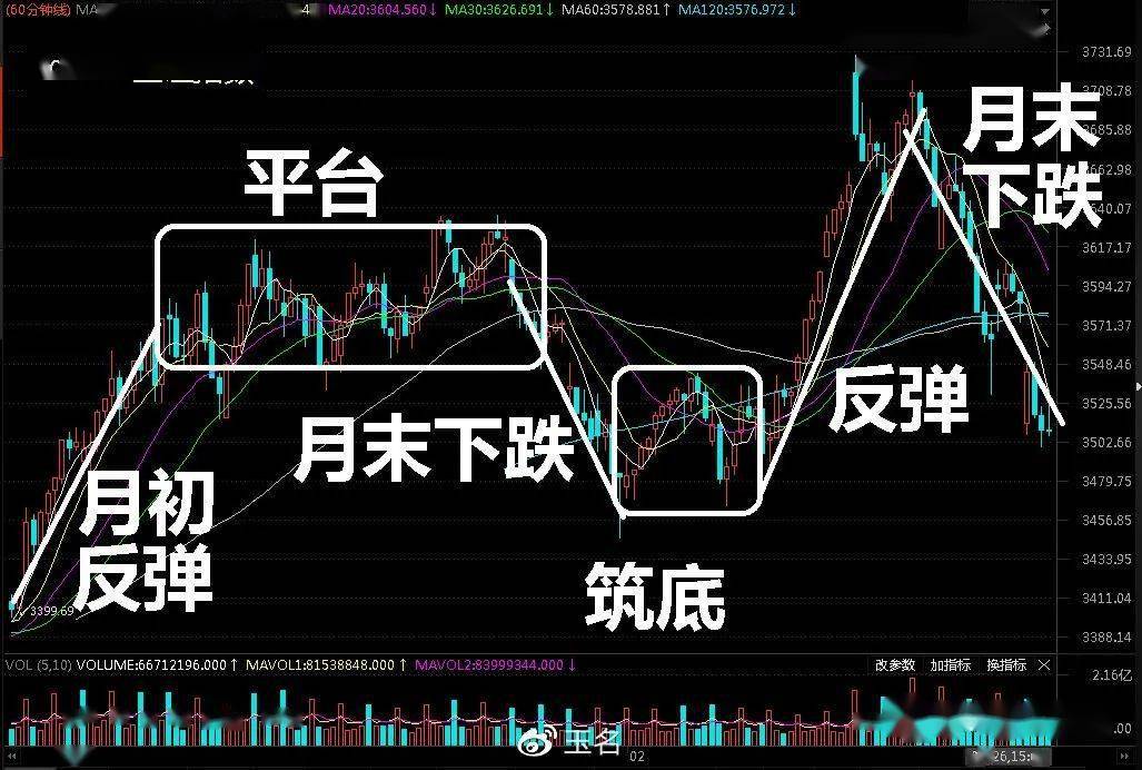 数据与策略