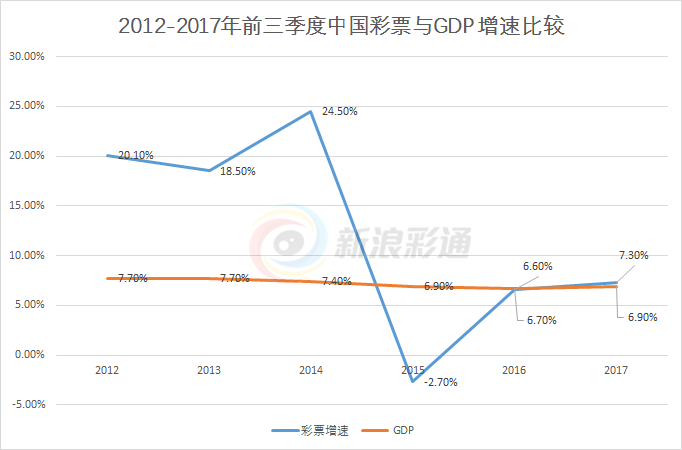 3D彩票近期201期跨度走势分析，探寻数字背后的规律