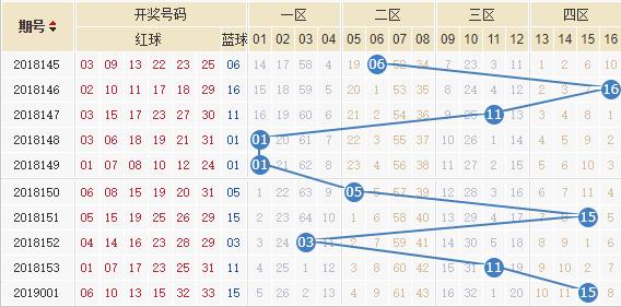 探索双色球周三走势，连线图下的数字奥秘