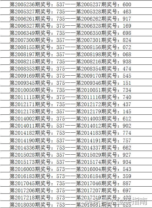 最新7位数体彩开奖号码揭秘，数字背后的幸运与智慧