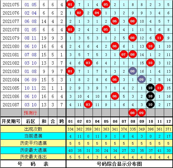 探索大乐透基本走势图，揭秘后区尾数的奥秘