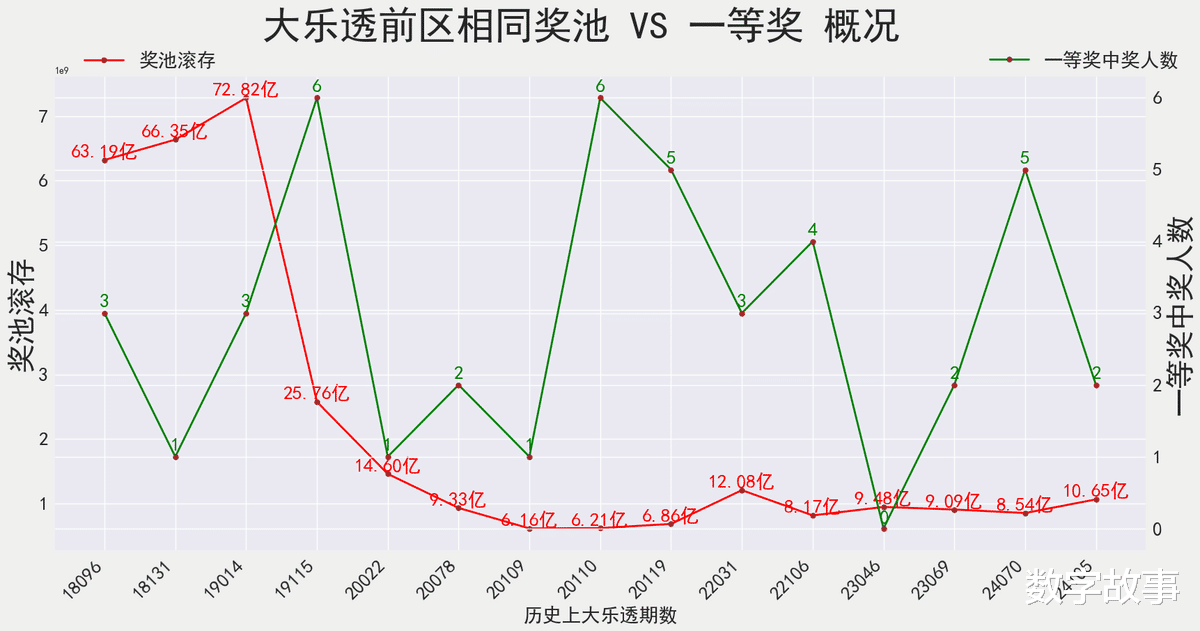 2019-大乐透，回顾与展望——以数据为笔，绘就年度开奖图谱