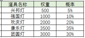 揭秘今日3D彩票结果，数字游戏中的幸运与概率