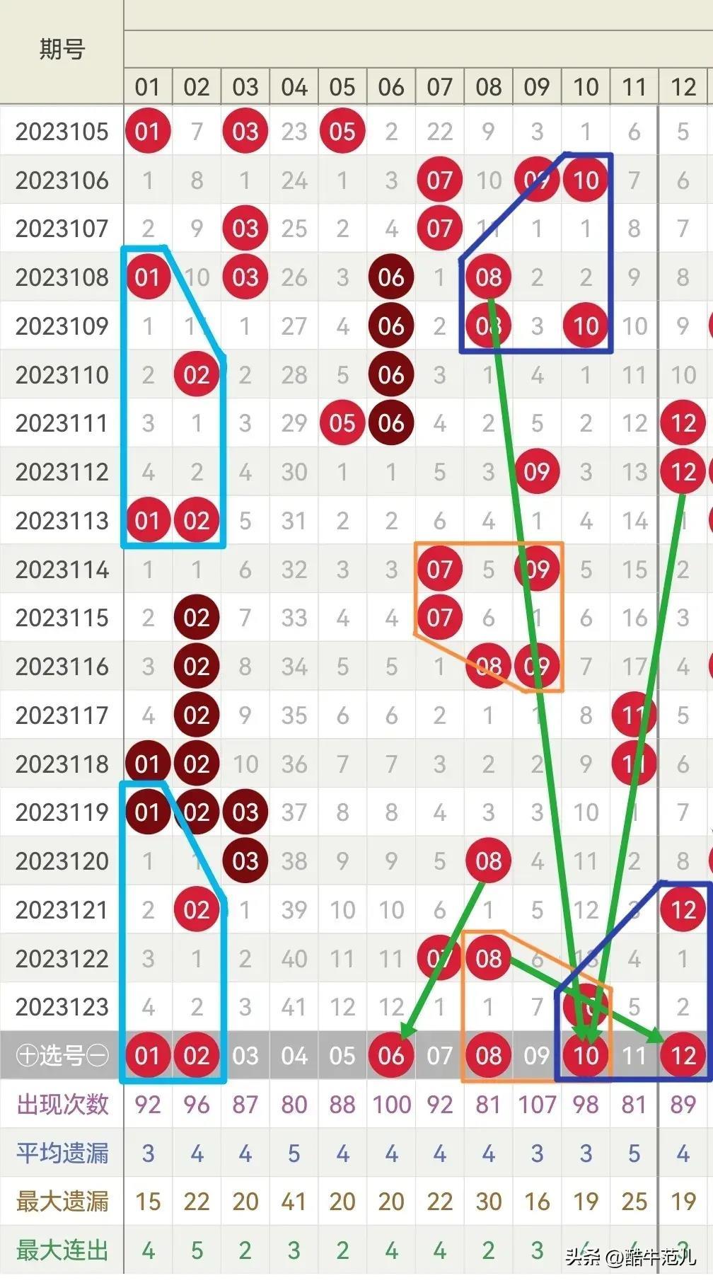 探索双色球30期开奖的奥秘，时间、技巧与期待