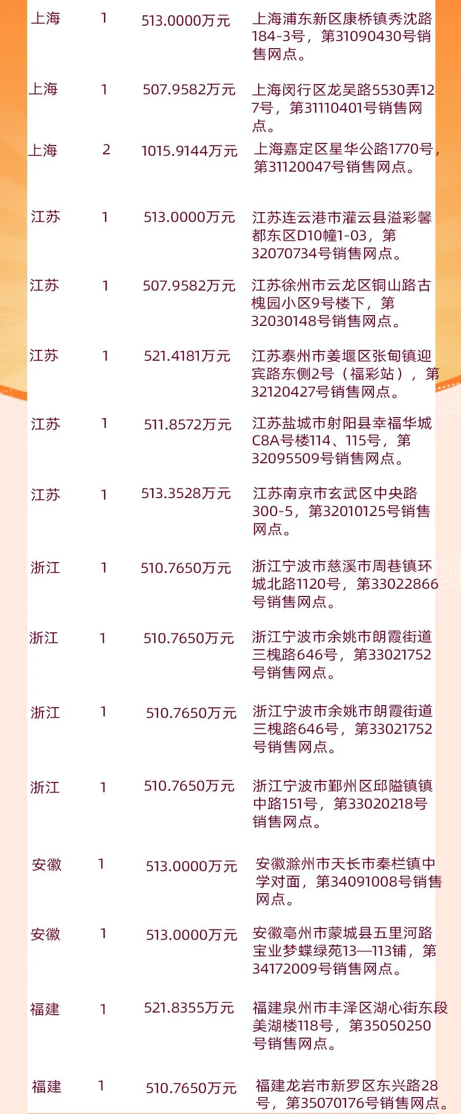 双色球 第14页