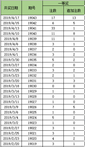 探索大乐透最近10期，新浪图解下的数字奥秘