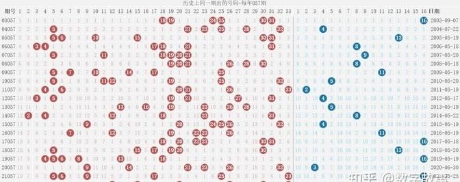 双色球1复式玩法揭秘与第203期开奖结果深度解析
