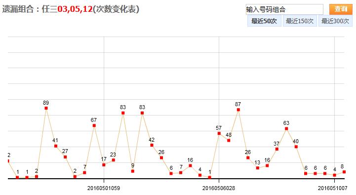 浙江12选5走势图，解析与展望——以一月十日为例