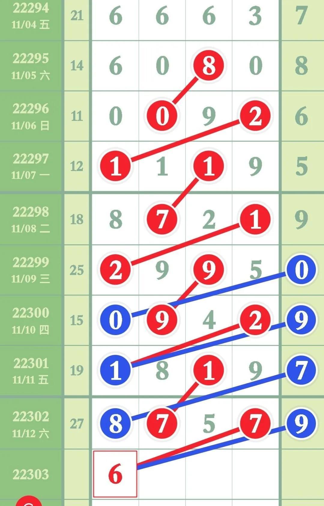 广东13选5最新走势图表，深度解析与未来趋势预测