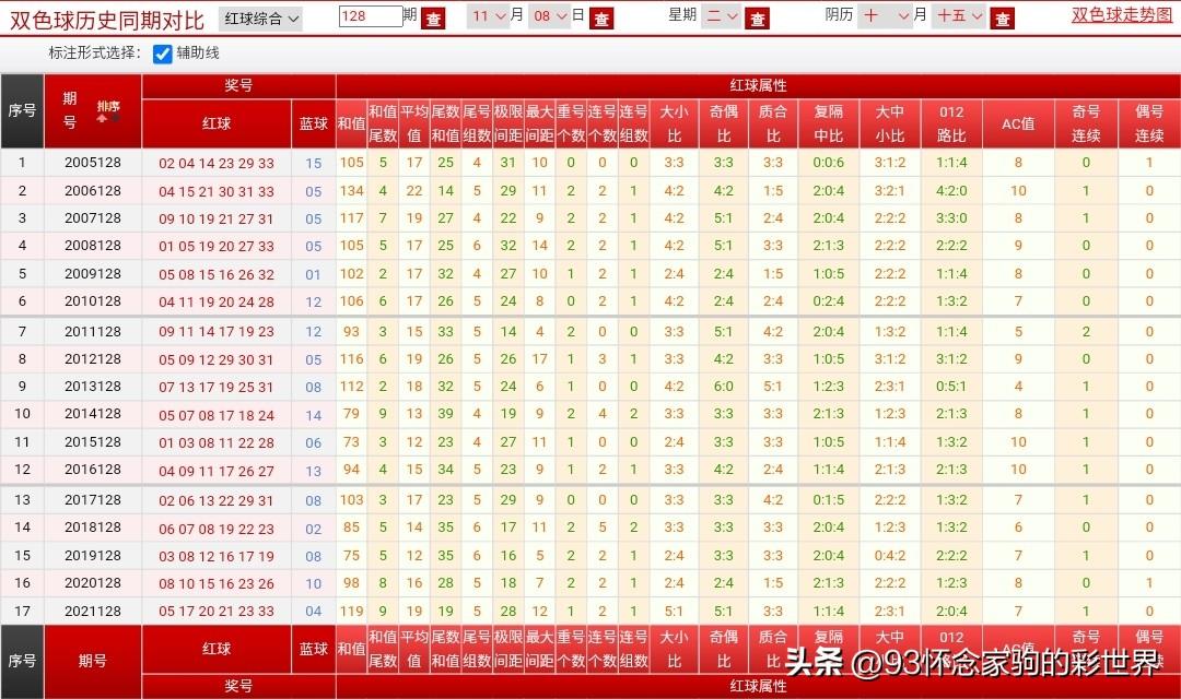 揭秘双色球105期开奖盛况与彩民心声