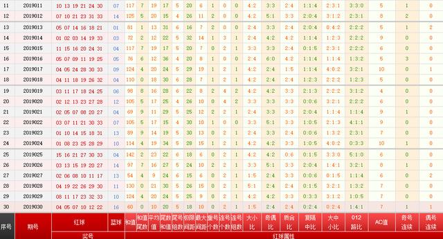 探索双色球走势，近50期数据分析与未来预测