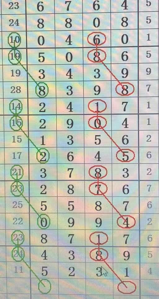 快8走势图50%期，探寻数字背后的奥秘与策略