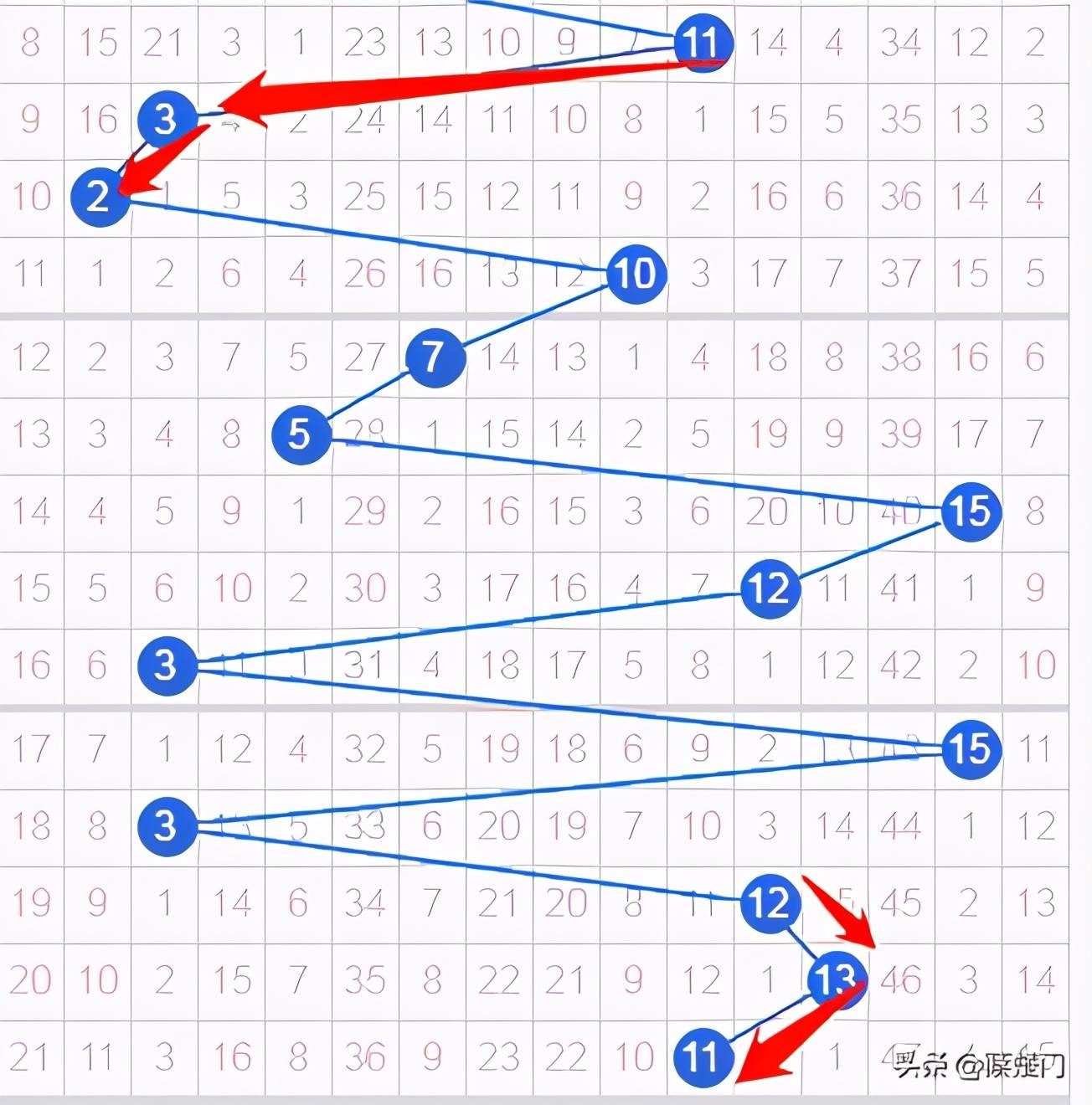 探索双色球篮球尾数走势图，揭秘彩票背后的数字奥秘