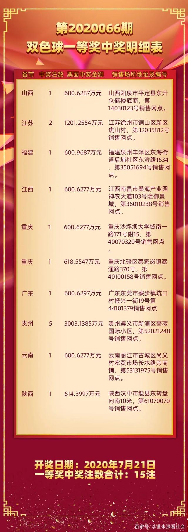 福彩双色球复式预测，理性与幸运的交织
