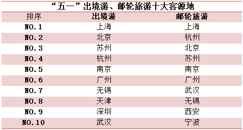 开奖号码走势图