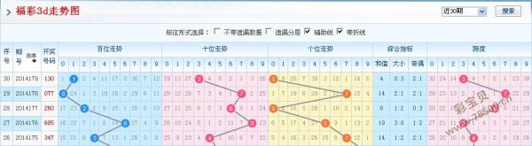 3D走势图带连线图表，彩宝网的专业级分析工具