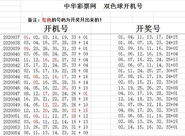 探索双色球直播，揭秘开奖号码结果查询的奥秘