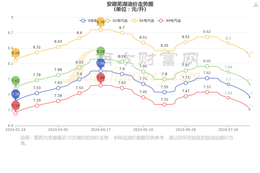 快三走势图在安徽的魅力与影响