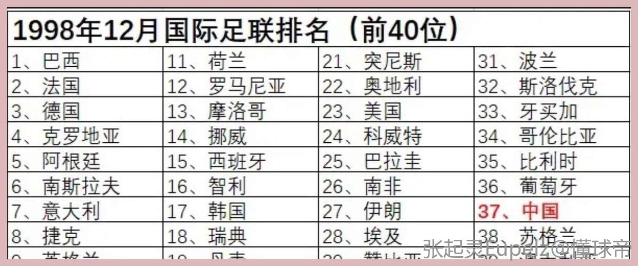 世预赛中国目前排名，挑战与机遇并存