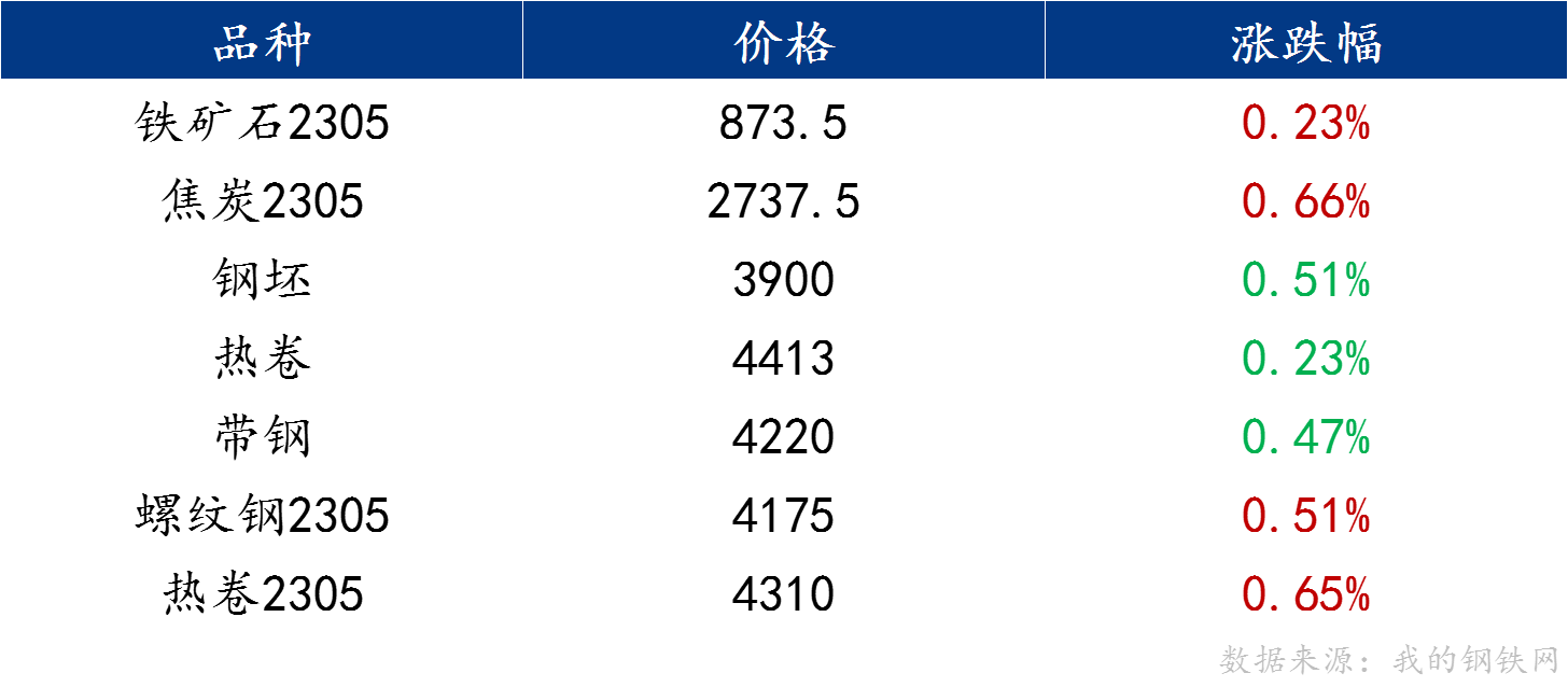排列五今日开机号与试机号的全面解析