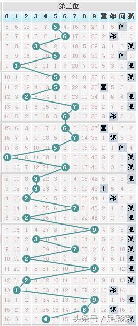 七星彩开奖查询表今日，揭秘数字背后的幸运密码