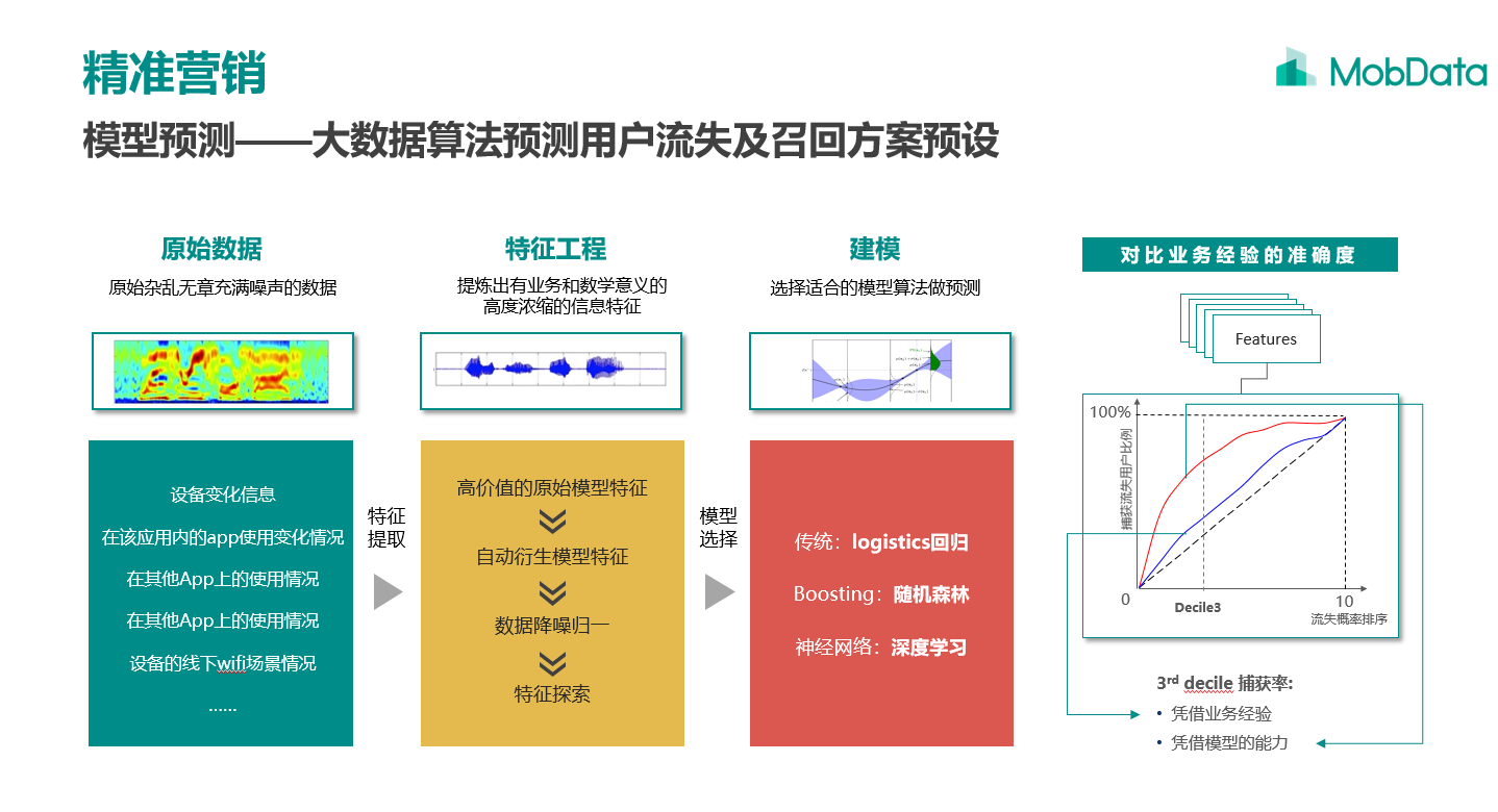 天吉网大乐透预测的理性与现实——揭秘数字游戏中的智慧