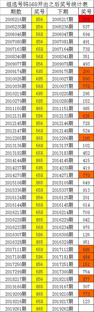 排列五近期开奖结果走势分析，102期深度剖析