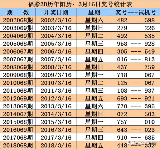 乐透3D必杀一码统计表，理性分析，科学投注的智慧之选