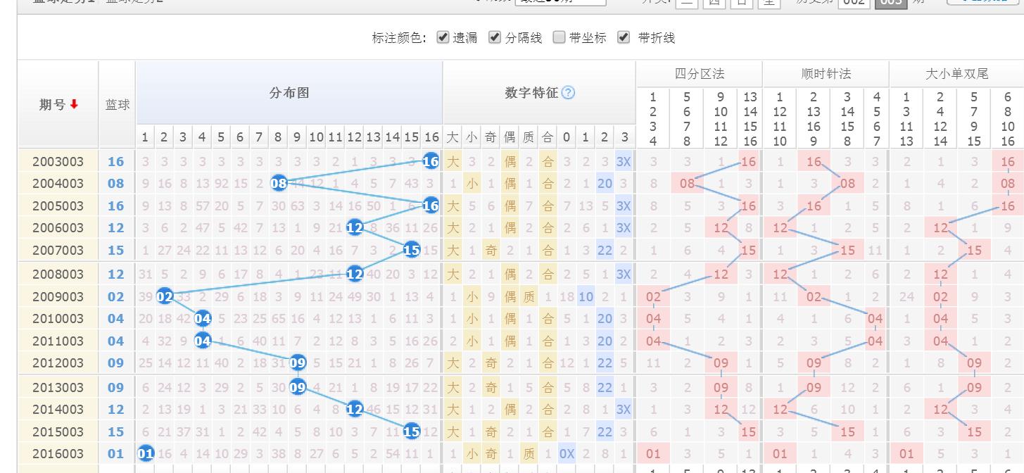 全国双色球第36期中奖分布揭秘，幸运的地理画卷