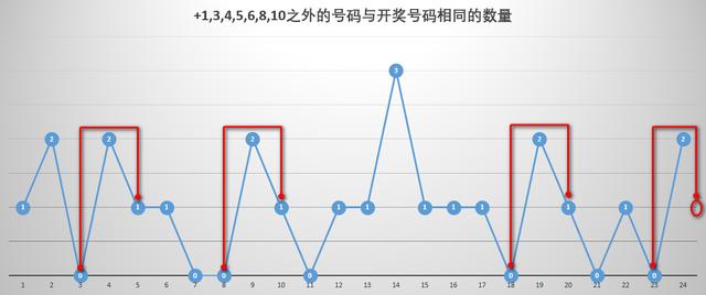 2035年双色球最新走势图，大数据解析与未来趋势预测