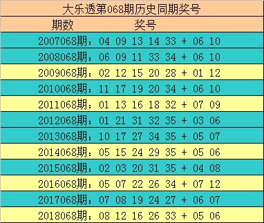 探索大乐透108期走势，数字背后的奥秘与策略