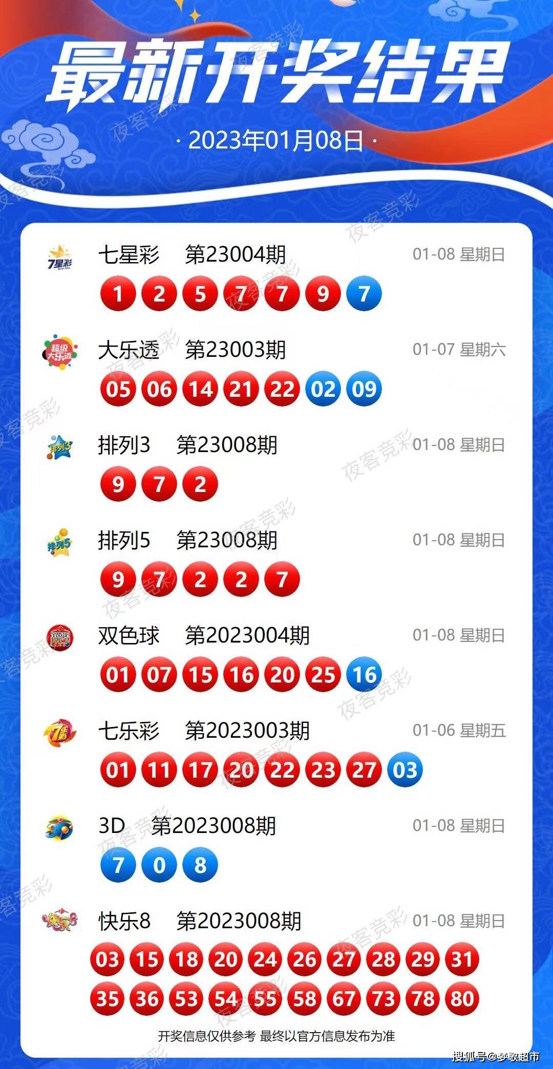 2043年5月18日，未来彩票开奖的奇幻之旅