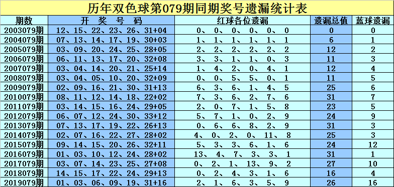 历史108期双色球开奖结果，揭秘幸运数字的奥秘