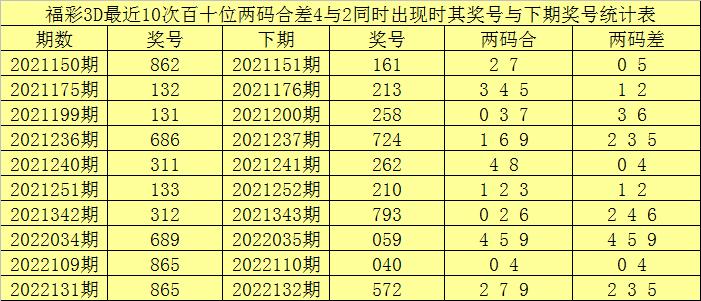 揭秘3D万能7码绝杀一法，理性与技巧的完美结合