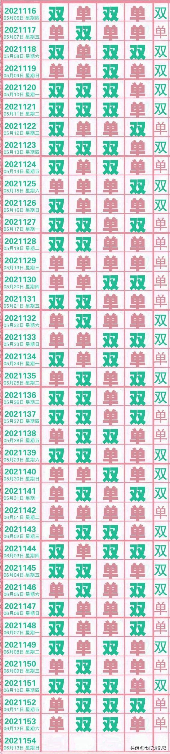 排列五，数字游戏中的智慧与策略——解析开奖走势图