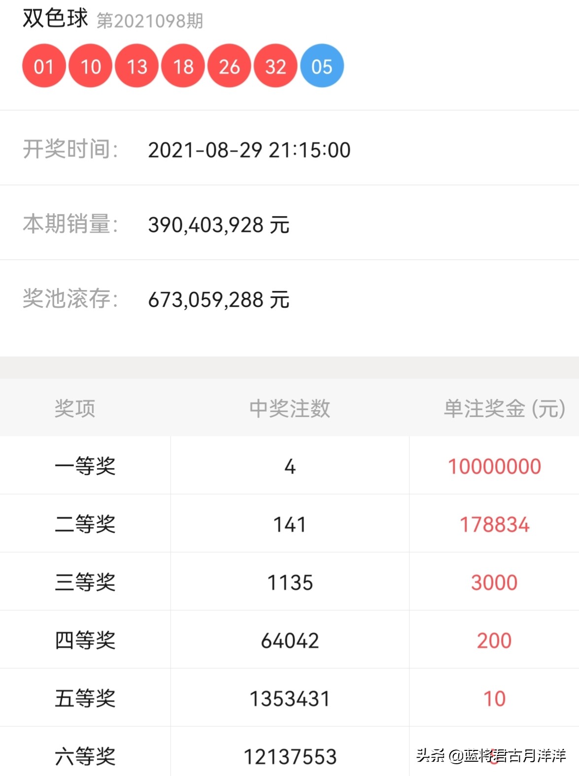 揭秘双色球预测，专家推荐汇总与深度解析