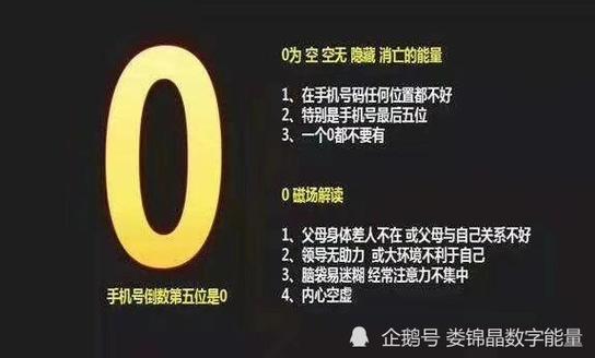 数字解锁