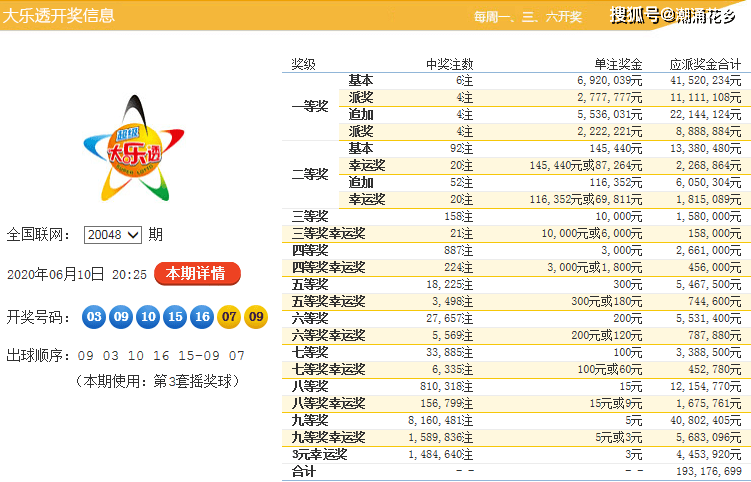 探索中国体育彩票排列三的魅力与奥秘，开奖结果列表深度解析
