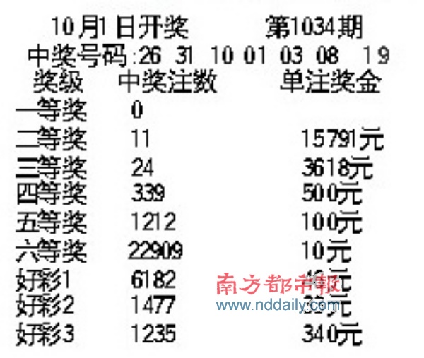 探索南粤36选7，揭秘中奖规则与乐趣无限