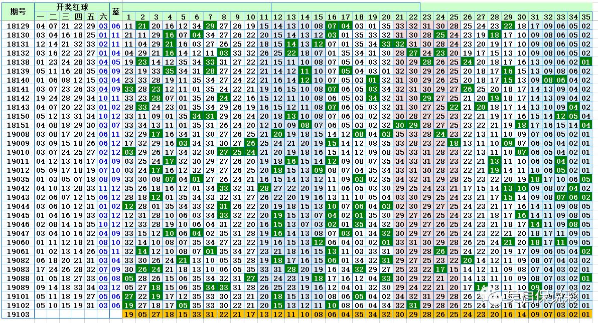 探索新浪双色球103期走势图表，揭秘数字背后的奥秘