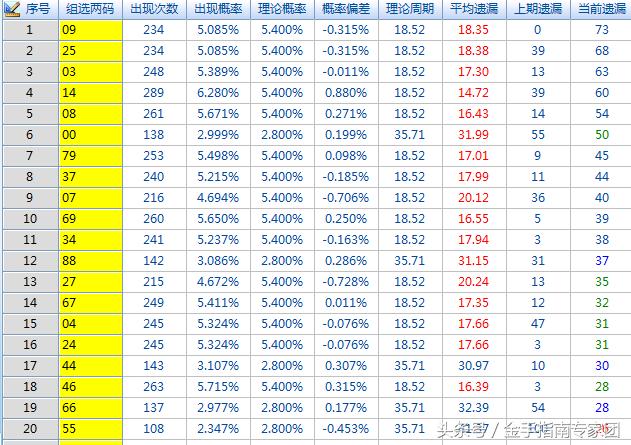 排列5复式中奖策略与技巧解析