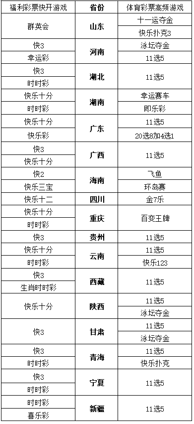 全国双色球销售统计，透视彩票市场的热潮与趋势