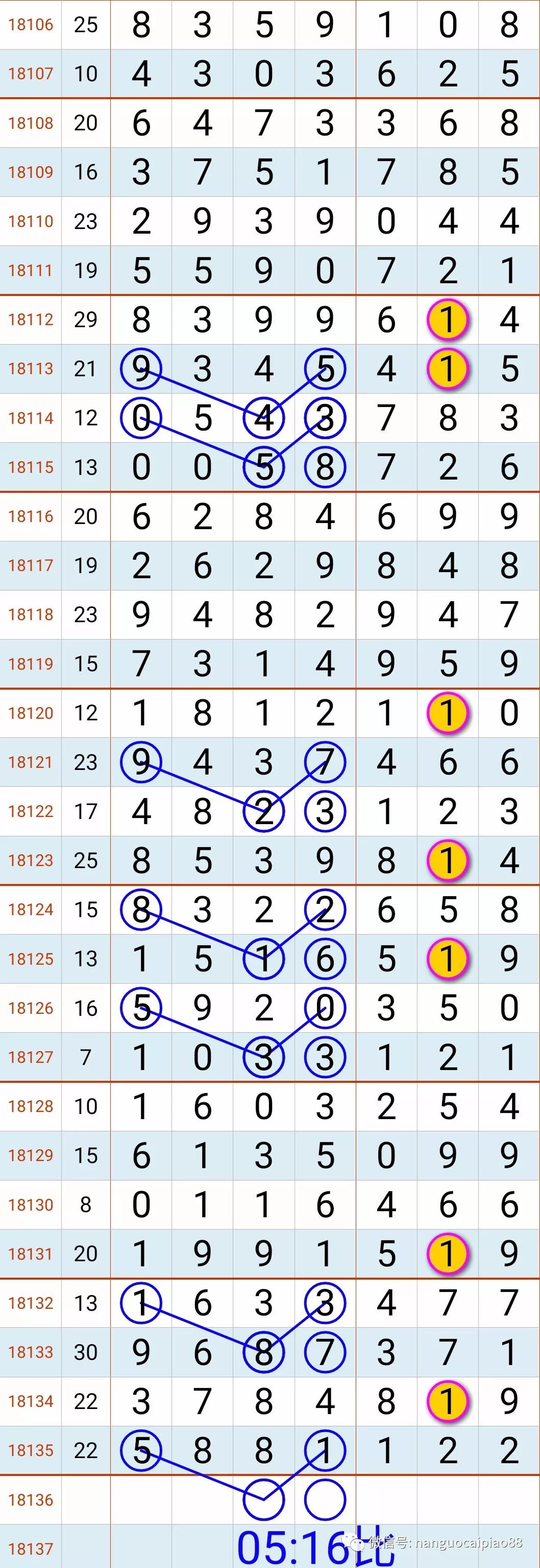 七星彩排列五，够力论坛的数字游戏与策略探讨