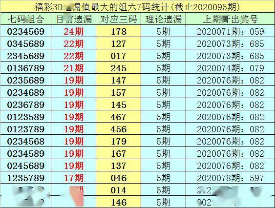 探索3D彩票的奥秘，揭秘开机号、试机号的神秘面纱与金码的运用