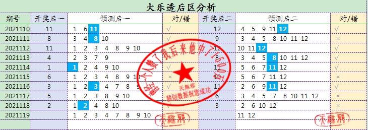 探索大乐透预测号码的奥秘，科学分析与理性投注