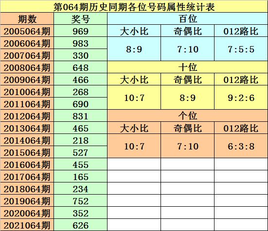 3D彩票，理性分析，科学杀号定胆策略